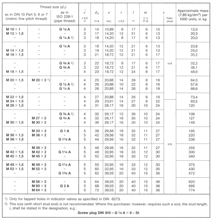DIN_910_size_chart_screw_plug DIN_910_size_chart_screw_plug