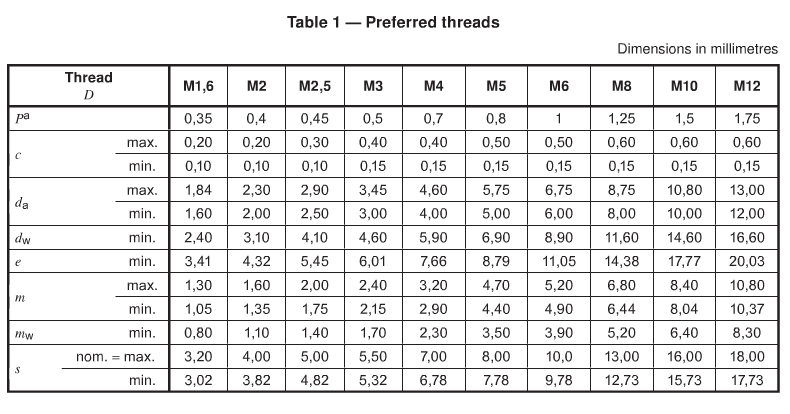 ISO_4032_DIN_934_thread_size_chart ISO_4032_DIN_934_thread_size_chart