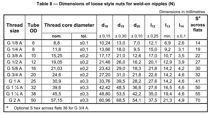 Nut_Weld-on_nipple_BSPP_fittings_ISO_8434-6_table_5200