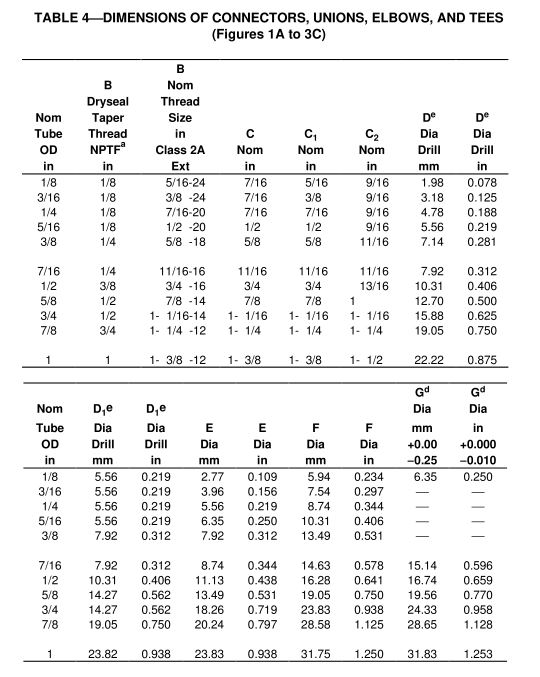 2_SAE_J512_dimensions_45_deg_flare_fittings_chart_1a_3c