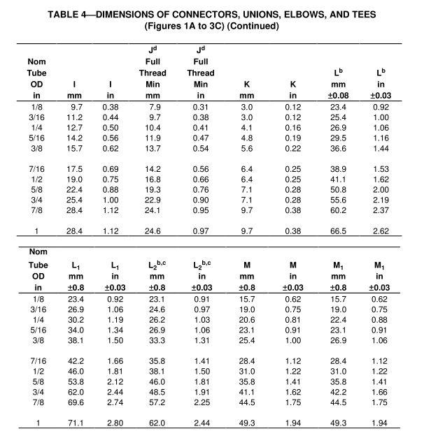 2_SAE_J512_dimensions_45_deg_flare_fittings_chart_1a_3c_cont