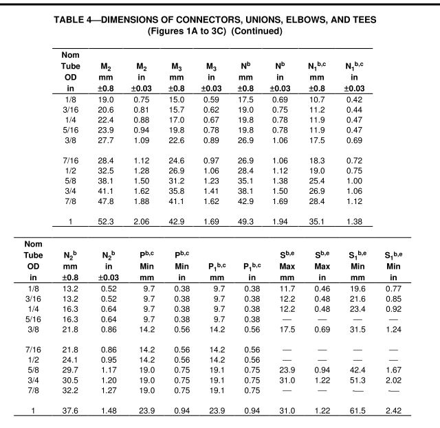 2_SAE_J512_dimensions_45_deg_flare_fittings_chart_1a_3c_conti