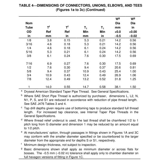 2_SAE_J512_dimensions_45_deg_flare_fittings_chart_1a_3c_contin