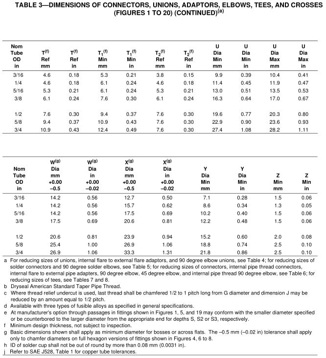 2_SAE_J513_45_degree_flare_fitting_dimensions_table_3_20_con