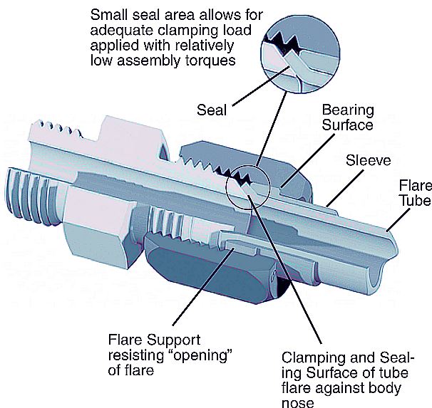 JIC tömítés típusa 37 fokos fényszóróval JIC sealing type by 37 deg flare