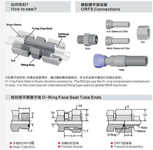 Metric ORFS fittings Metric ORFS fittings