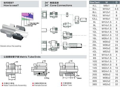Metric 24 degree cone fittings Metric 24 degree cone fittings